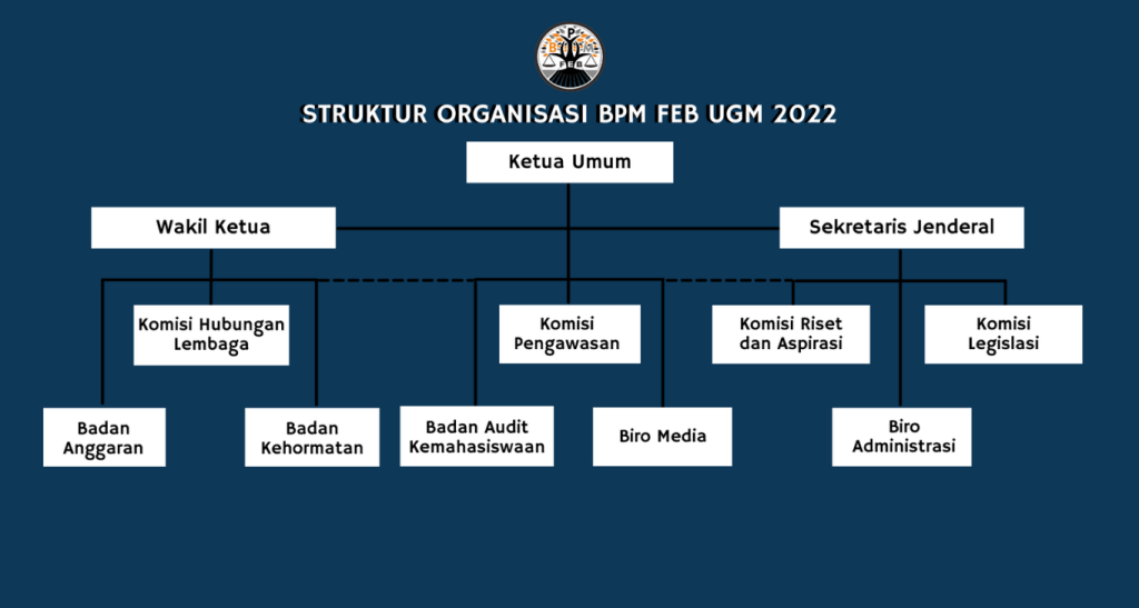 Struktur – Bpm.feb.ugm.ac.id